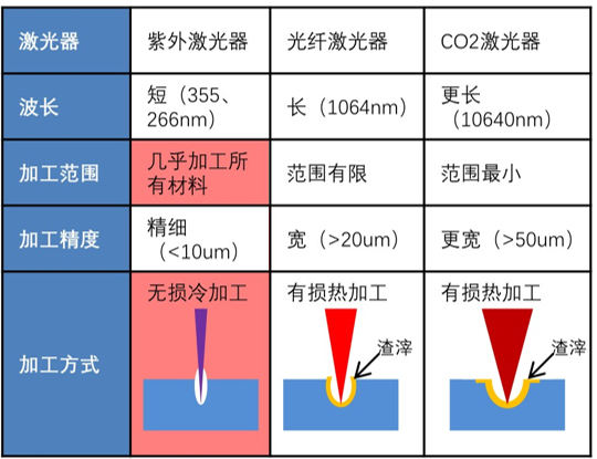 什么是激光噴碼機(jī)，激光噴碼機(jī)能干什么