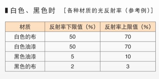 激光打碼無(wú)法回避的挑戰(zhàn)：材質(zhì)顏色影響揭示