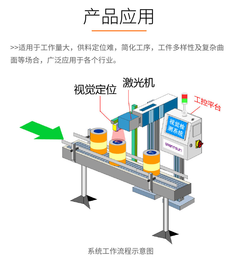 視覺檢測-GST400-激光打標視覺定位系統(tǒng)-詳情_03.jpg