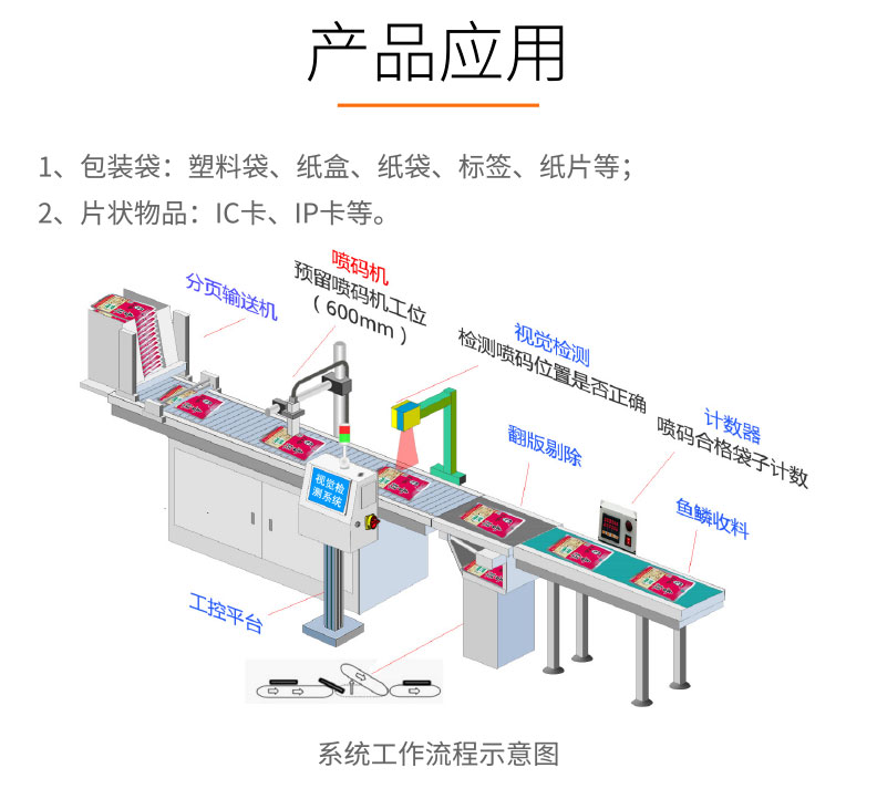 視覺檢測-GST500+智能視覺分頁一體機(jī)-詳情_02.jpg